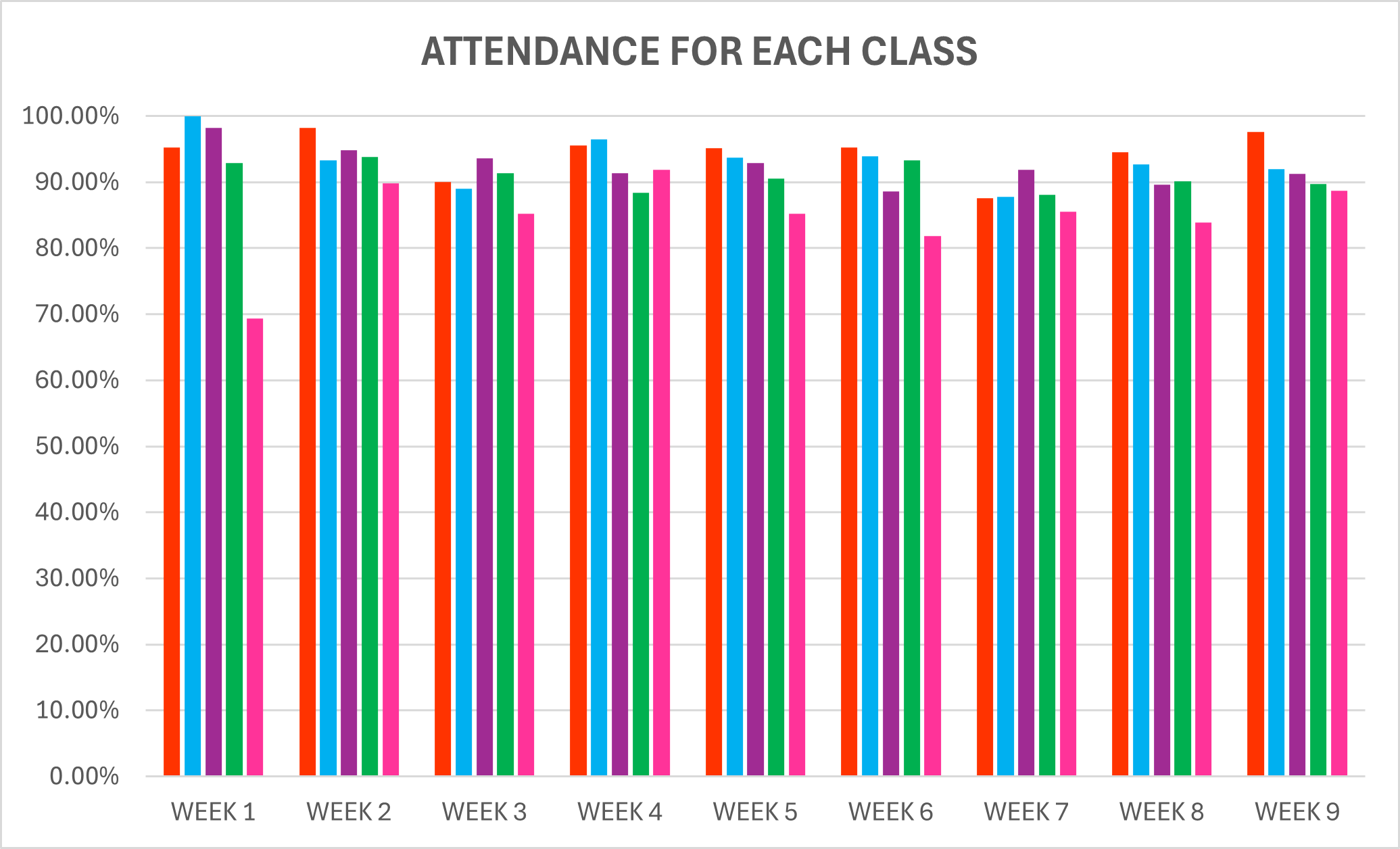 Term 1 Class Attendance